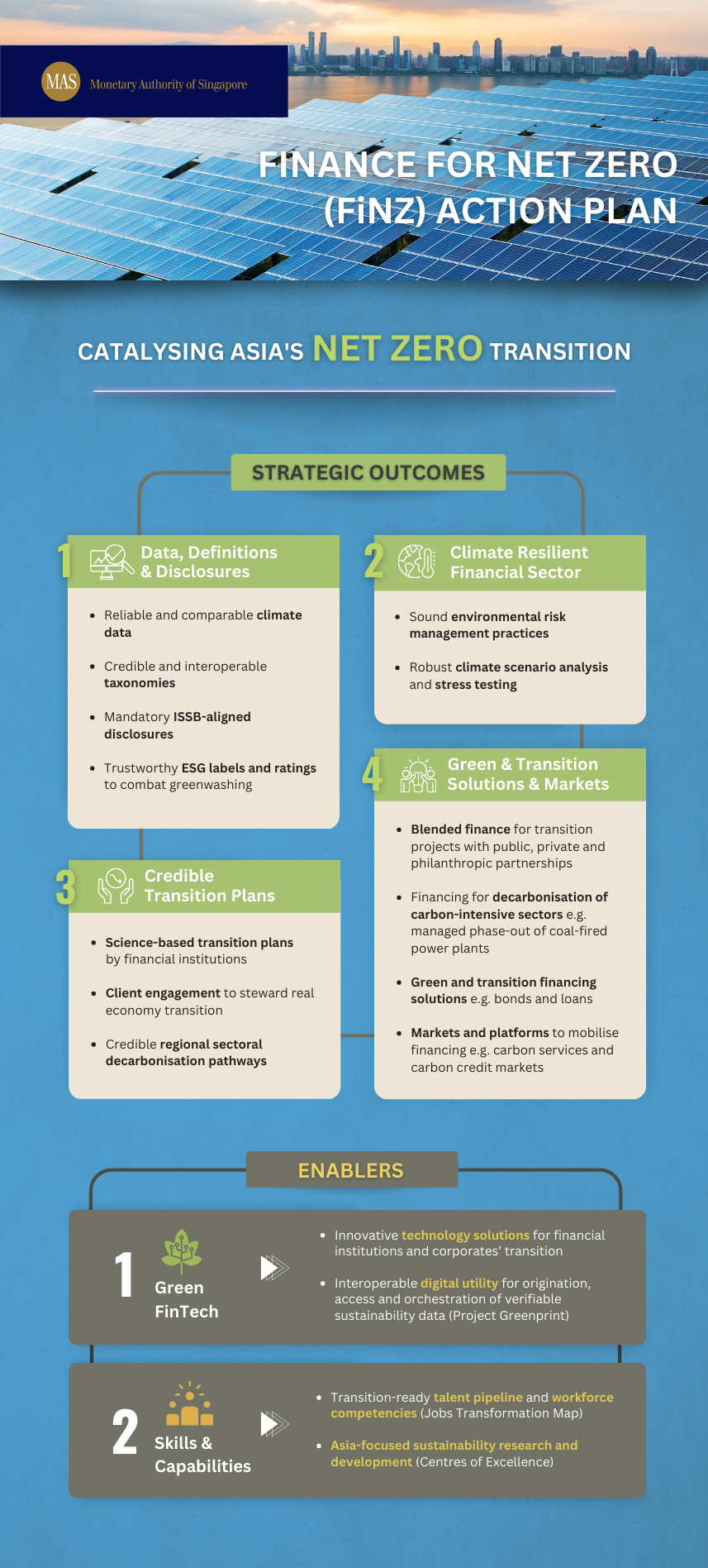 FiNZ Infographics