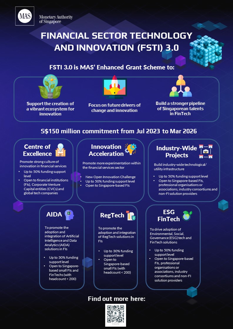 FSTI 3.0 Infographics