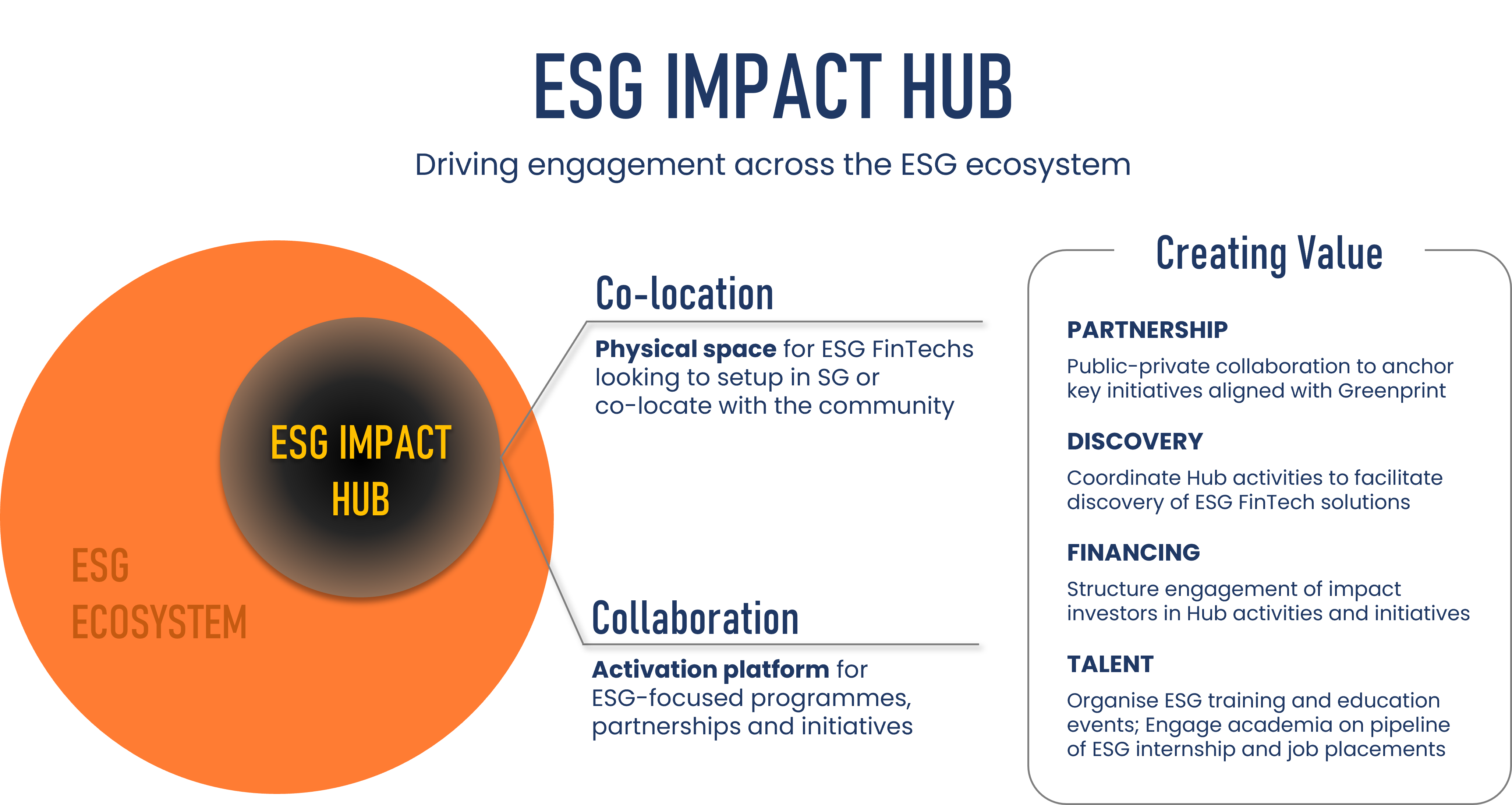 ESG impact hub infographic