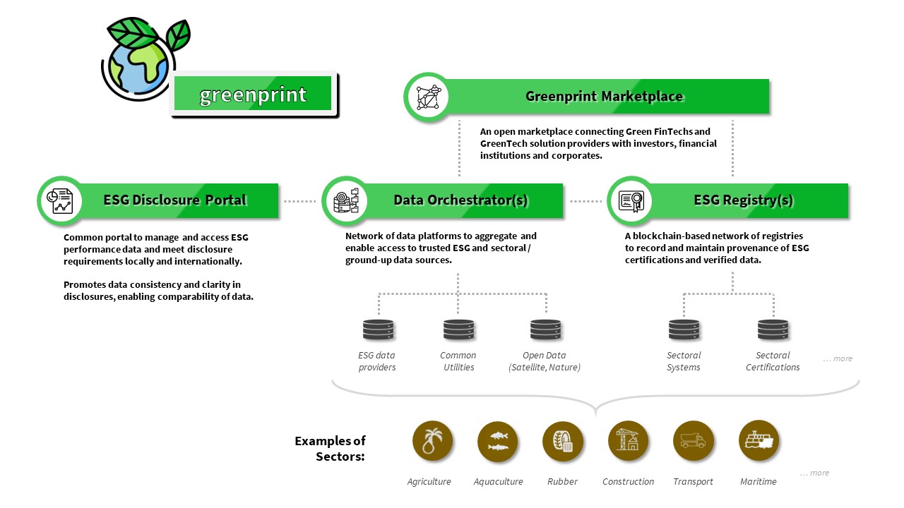 Greenprint Visual