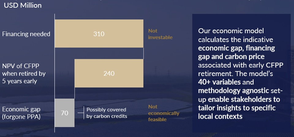 Diagram on MAS and McKinsey working paper economic model 