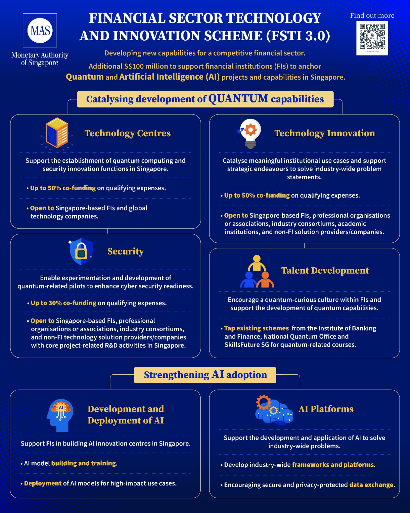 Infographic for Programme-Quantum